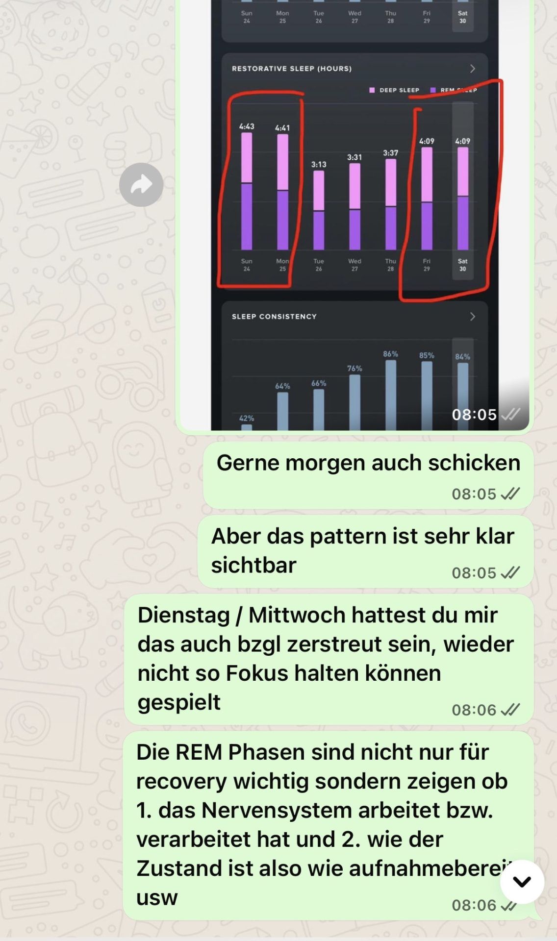 Whoop-Daten zu Schlafkonsistenz und REM-Phasen