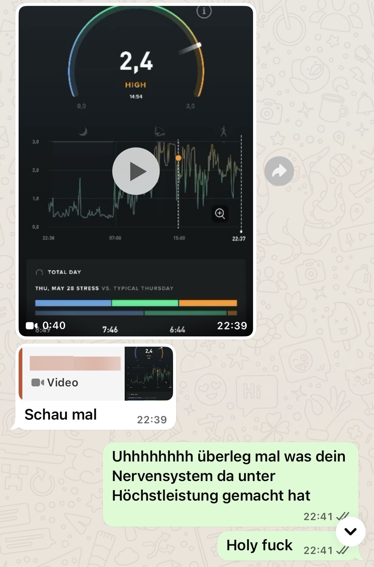 Garmin-Stressdaten während der Hypnose