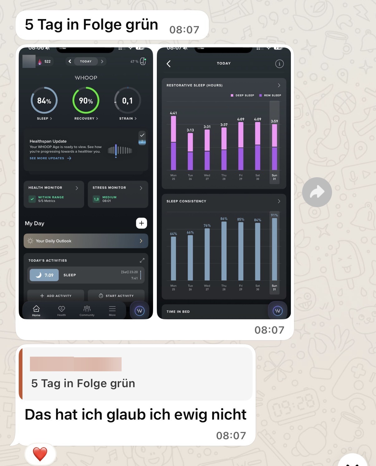 Whoop-Daten mit fünf grünen Tagen in Folge